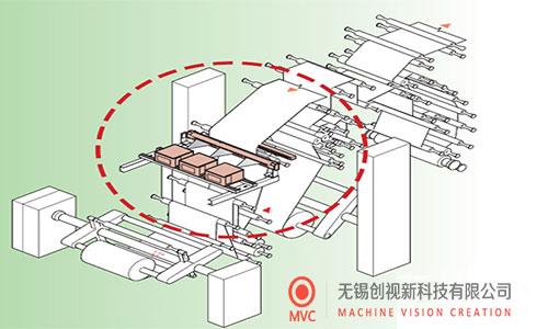 表面缺陷檢測(cè)系統(tǒng)用于PP、PS 片材表面缺陷檢測(cè)